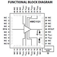 ADI 的 HMC1121 4 W GaAs、pHEMT、MMIC 5.5 GHz 至 8.5 GHz 功率放大器功能方塊圖