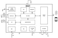 Analog Devices 的 MAX22216 串行控制螺线管和电机驱动器图片（框图）