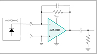Image of Maxim's MAX40263 Dual Op Amp