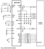 image of Analog Devices' MAX77659 Switching Charger