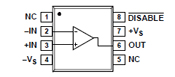 Image of Analog Devices' Rail-to-Rail Input/Output Amplifiers