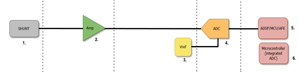 Medium Voltage Rail Shunt Solutions