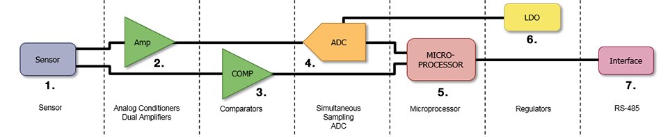 Optical Encoder