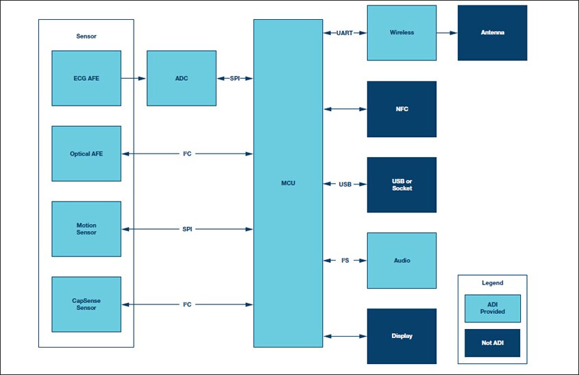 System Block Diagram