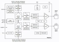 Analog Devices 的 TMC5272 双轴步进电机控制器和驱动器 IC 的图片