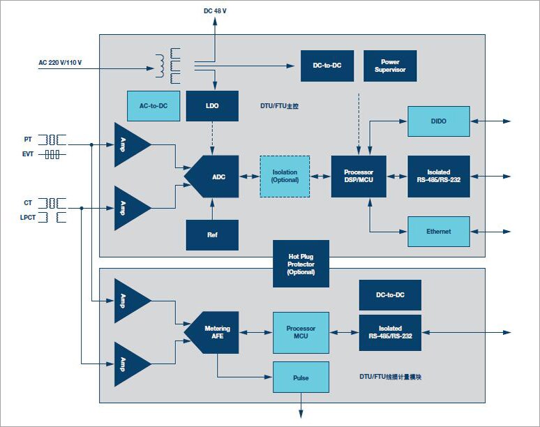 Main Signal Chain Diagram