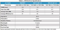Image of The Antenna Company AC10256 Electrical Specifications Table