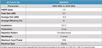 Image of The Antenna Company AC15101-NJ Bluetooth, BLE, ZigBee ISM panel mount antennas - Electrical specifications table