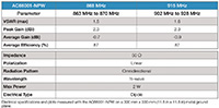 Image of The Antenna Company AC66001-NPW Electrical Specifications Table