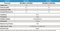 Image of The Antenna Company AC67001-NM LPWA (Low-Power Wide Area Networks) Panel-Mount Antennas