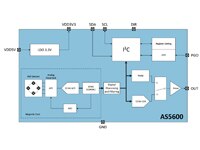 ams OSRAM 的 AS5600 旋转传感器图片
