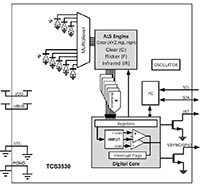 Immagine del grafico di TCS3530 di ams OSRAM