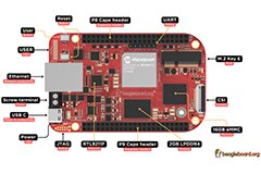 Image of BeagleBoard's BeagleV-Fire®