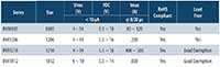 Image of Bourns BVR Series Multilayered Varistors Selection Table (click to enlarge)