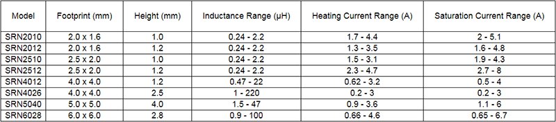 Image of Bourns' SRN Series Specifications