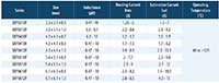 Image of Bourns SRPxxxxF Series Shielded Metal Alloy Power Inductors Selection Guide (click to enlarge)
