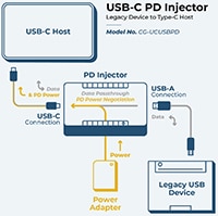 Image of Coolgear's CG-UCUSBPD Diagram