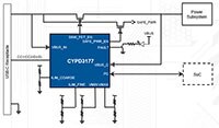 Image of Infineon EZ-PD™ BCR Reference Design