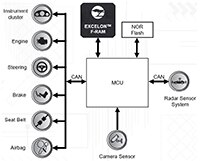 Infineon Excelon-Auto™ 示意图（点击放大）