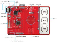 Image of Infineon's CY8CKIT-148 Eval Kit