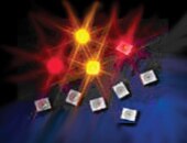 Image of Dialight's ChipLED Reflector LEDs