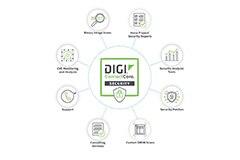 Image of Digi ConnectCore® Security Services