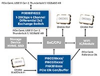 Image of Diodes' PCIe Gen4 Thunderbolt 3 4 Channel Differential 2x2 Exchange Switch