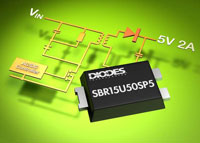 Image of Diodes Incorporated's SBR15U50SP5 Super Barrier Rectifier