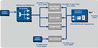 Diodes Incorporated 整体定时计时解决方案的图片（点击放大）