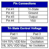 Image of ECS Inc International's Industrial Grade 'Sub Miniature' Clock Oscillators - ECS-2018/2033 (BN)