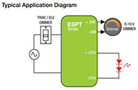 Image of ERP Power's ESPT Series 40 W to 60 W LED Drivers Typical Applications Diagram