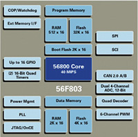 Image of Freescale Semiconductor's DSP56F803 Digital Signal Controller