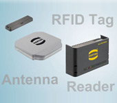 Image of Harting's Ha-VIS RFID System