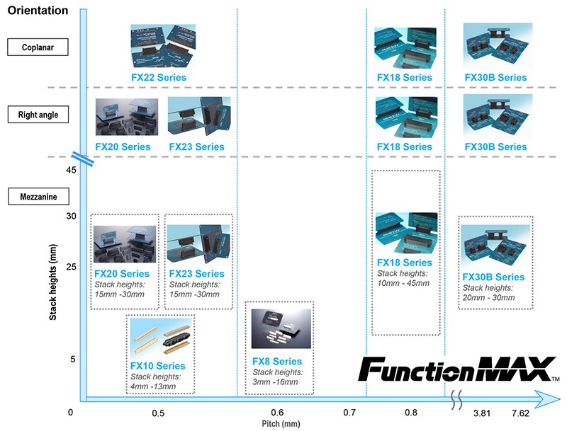 FunctionMAX 图