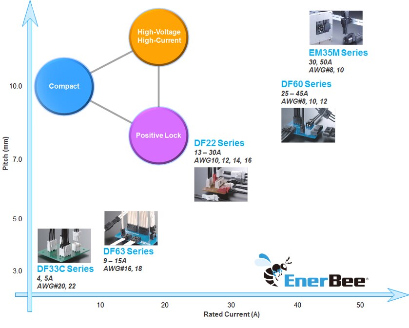 Hirose EnerBee 图