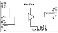 Image of Analog Devices' HMC930A Power Amplifiers