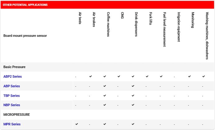 An image of a table of pressure sensor series and their applications. Clicking on the table will open a modal with a detailed table