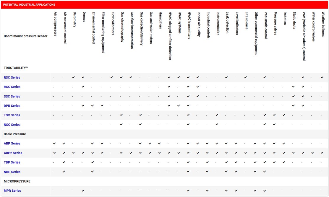 An image of a table of pressure sensor series and their applications. Clicking on the table will open a modal with a detailed table