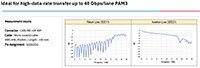 Image of I-PEX CABLINE®-UM Vertical Interconnect Solution - Chart