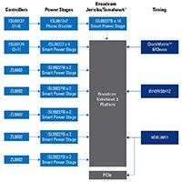 IDT/Renesas 无线基础设施计算框图