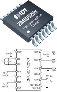 Image of Renesas’ ZMID520x Position Sensors
