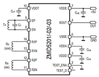 Renesas 的 ZMID520x 位置传感器图片