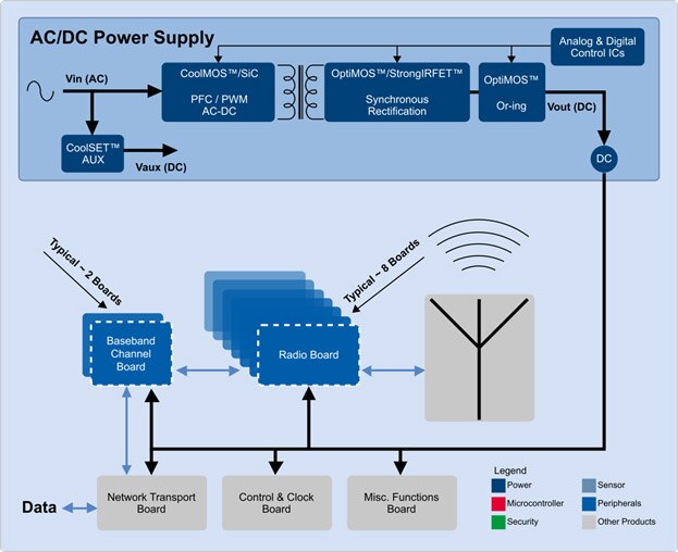 Wireless communication diagram