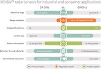 Infineon Technologies Discover XENSIV™ 传感器图片