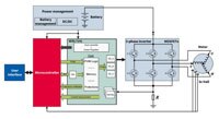 Image of Infineon's EVAL_6EDL7141_TRAP_1SH Evaluation Board Block Diagram