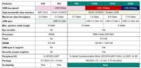 Infineon EZ-USB™ USB 3.2 外设控制器系列图片