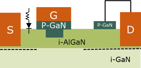 混合汲極 GIT 模式圖