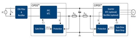 CIPOS Diagram