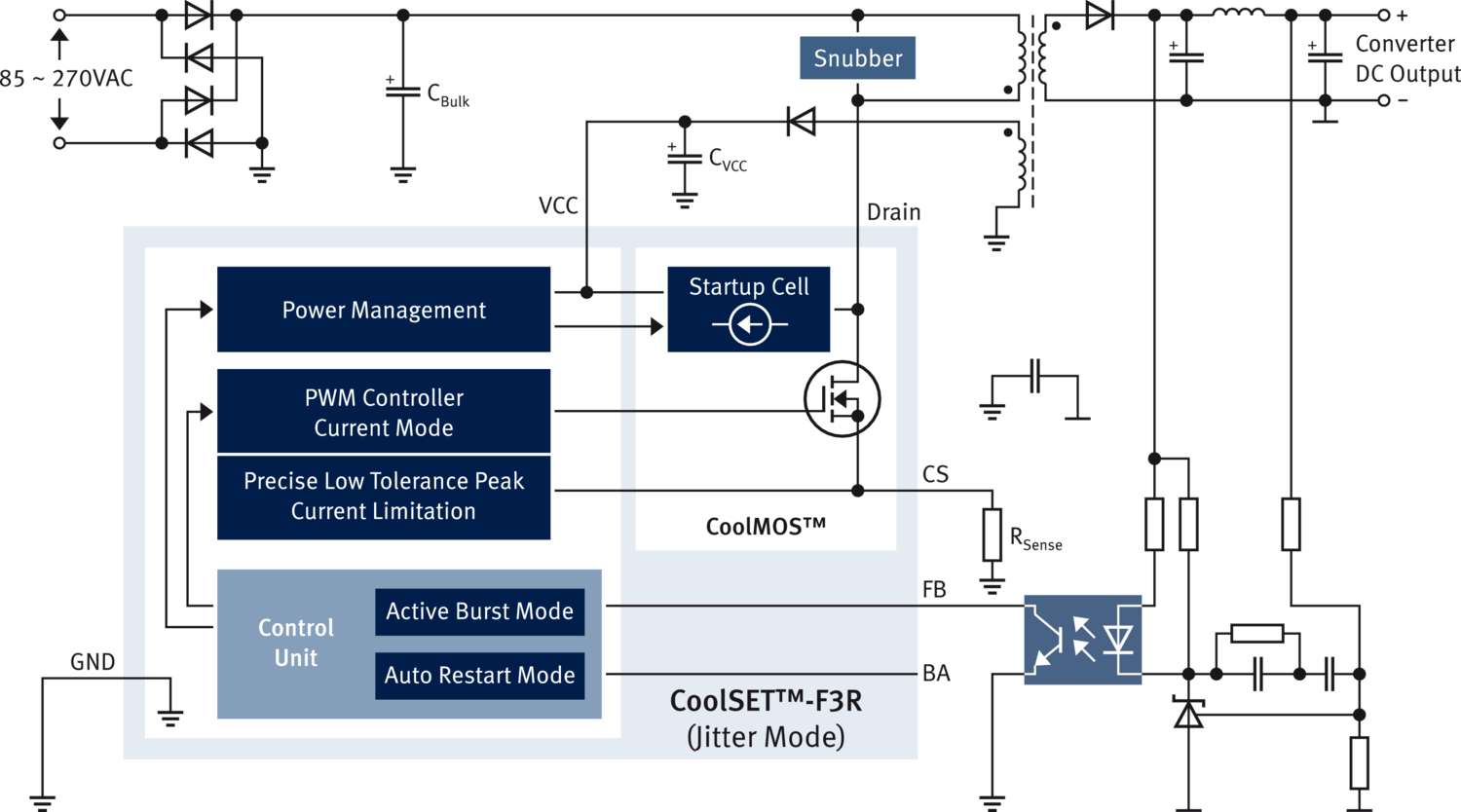 CoolSET Diagram