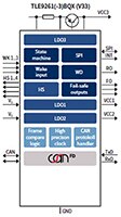 Infineon 的 Mid-Range+ SBC